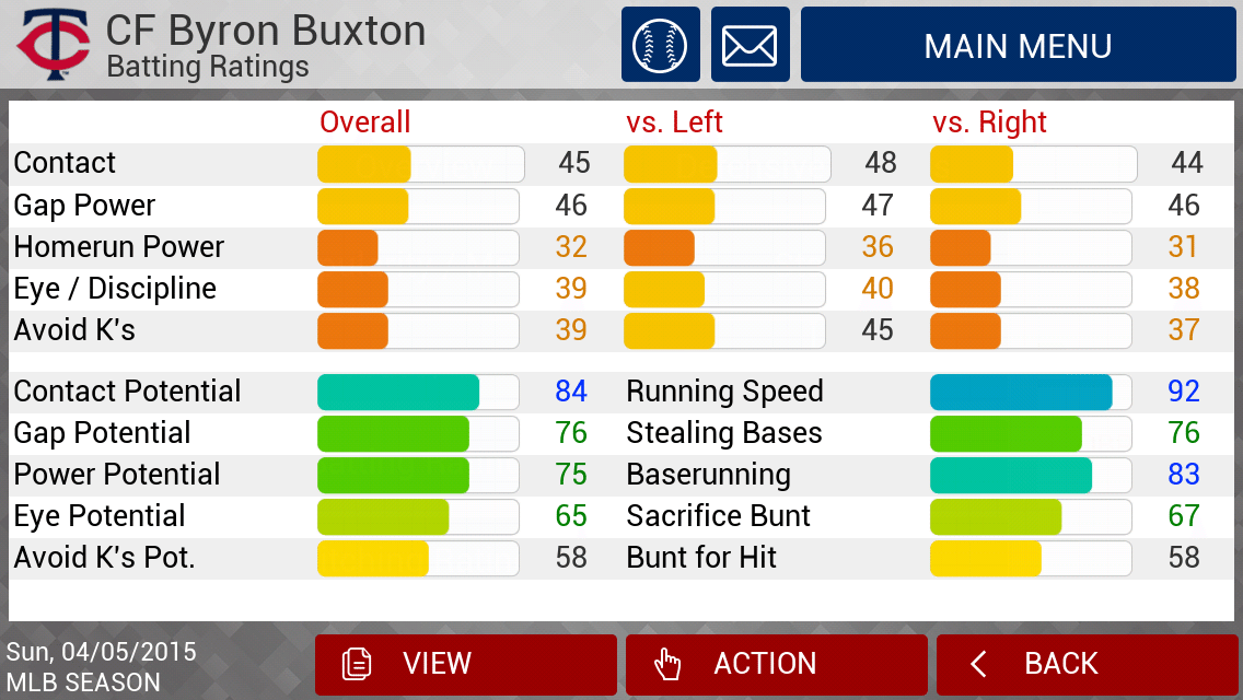 8-Byron Buxton