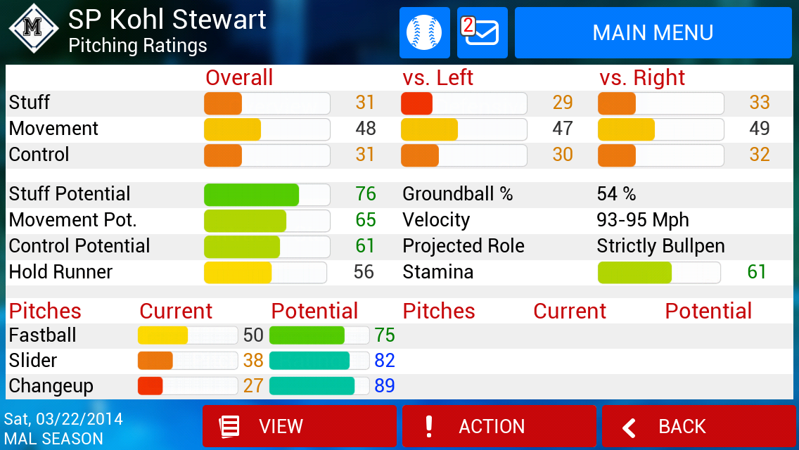 iOOTP 2014 Player Pages