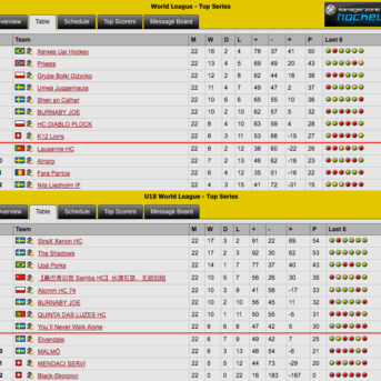 ManagerZone (MZ) Hockey