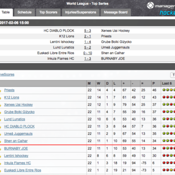 ManagerZone (MZ) Hockey