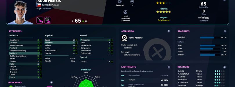 Tennis Manager 2024: A Deep Dive into the Latest Features and Updates