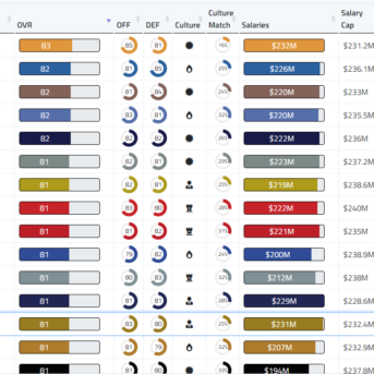 Progression Football