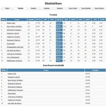 Eiszeit Manager (EZM)