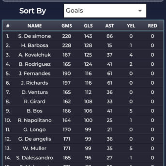 Ultimate Club Football Manager