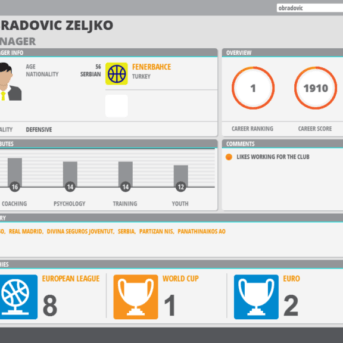 World Basketball Manager 2 (WBM2)