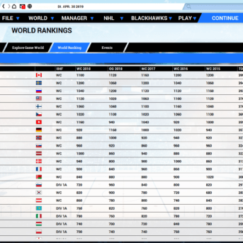 Franchise Hockey Manager (FHM) 5