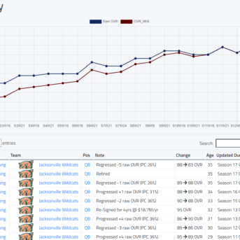Progression Football