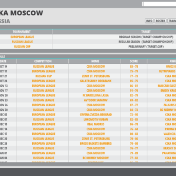 World Basketball Manager 2 (WBM2)