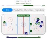 College Hockey Dynasty