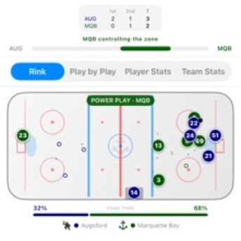 College Hockey Dynasty