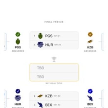 College Hockey Dynasty