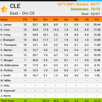 Super Basket Manager 2015