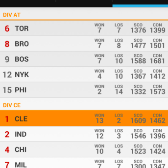 Super Basket Manager 2015