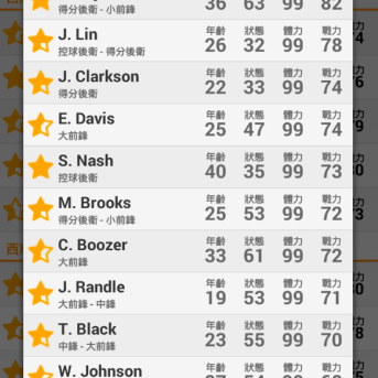 Super Basket Manager 2015