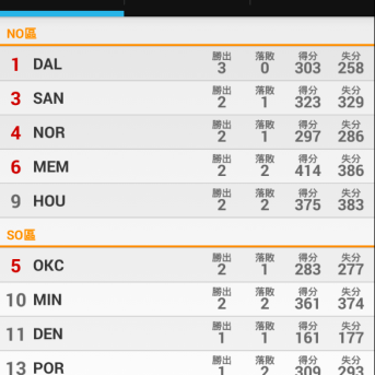 Super Basket Manager 2015