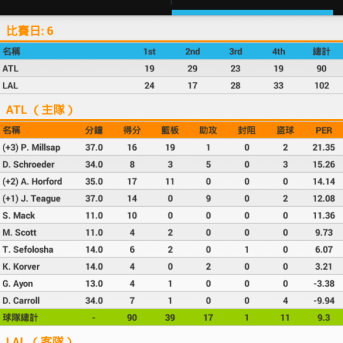 Super Basket Manager 2015