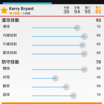 Super Basket Manager 2015