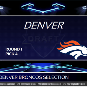 Draft Day Sports: Pro Football 2020