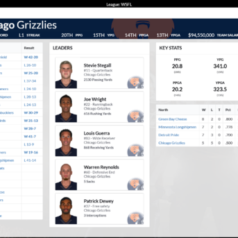 Draft Day Sports: Pro Football 2021