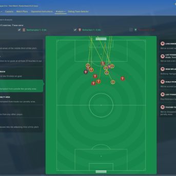 Football Manager (FM18) 2018