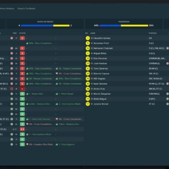 Football Manager (FM18) 2018