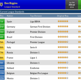 Football Manager Handheld (FMH) 2015