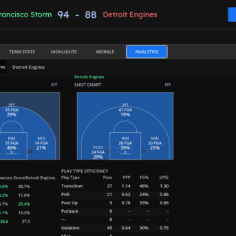 Hardwood Basketball Manager