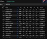 Hardwood Basketball Manager