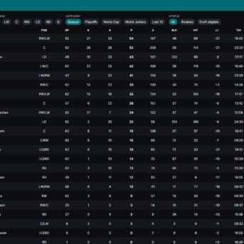 Hockey Legacy Manager 26