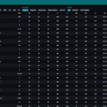 Hockey Legacy Manager 27