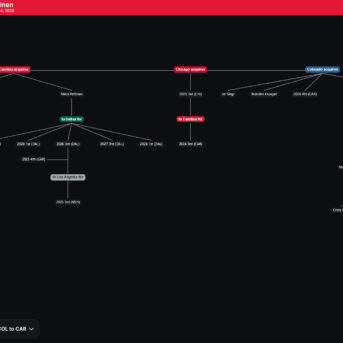 Hockey Legacy Manager 27