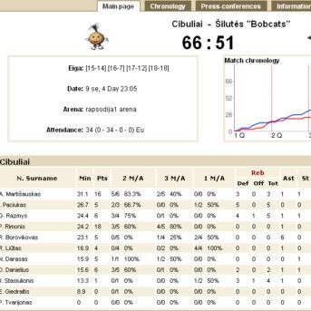 BasketballZone (bballzone)