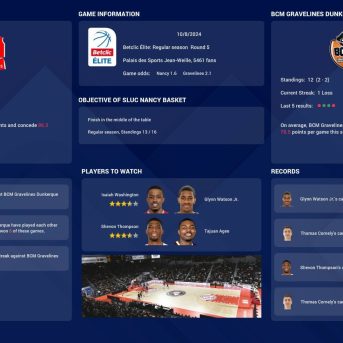 Pro Basketball Manager (PBM) 2025