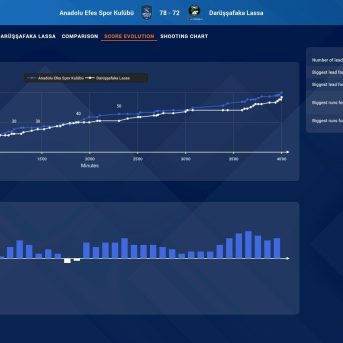 Pro Basketball Manager (PBM) 2025