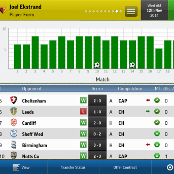 Football Manager Handheld (FMH) 2015