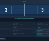 Swing Dynasty: College Tennis