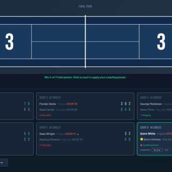 Swing Dynasty: College Tennis
