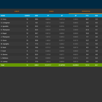 Basket Manager 2016 Pro