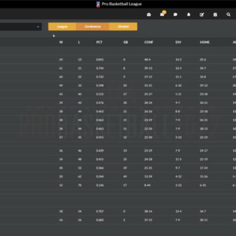 Draft Day Sports: Pro Basketball 2022