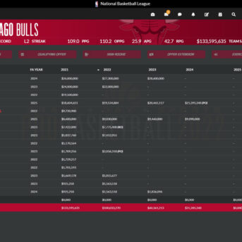 Draft Day Sports: Pro Basketball 2022