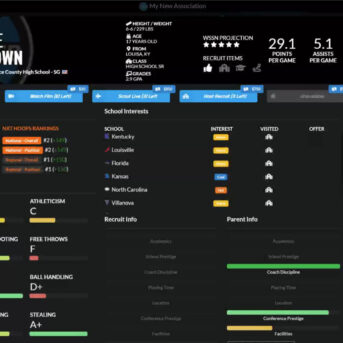 Draft Day Sports: College Basketball 2023