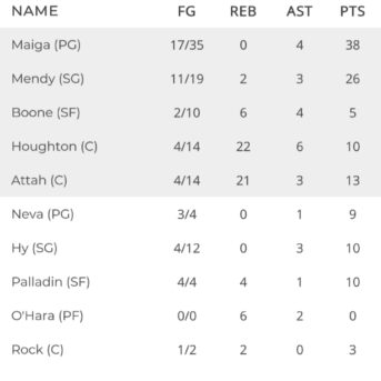 Astonishing Basketball Manager