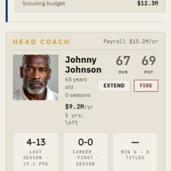 Offseason Empire