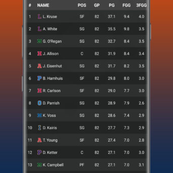 Basketball Legacy Manager 21