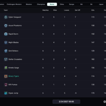 Teamfight Manager 2