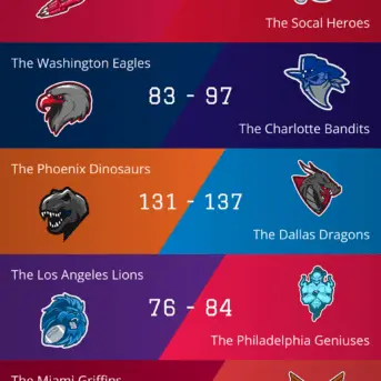 Astonishing Basketball Manager 20