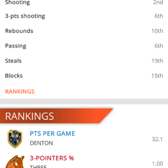 Astonishing Basketball Manager 20