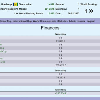 Best Fantasy Soccer Manager Online (BFSMO)