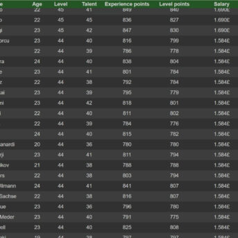 Best Fantasy Soccer Manager Online (BFSMO)