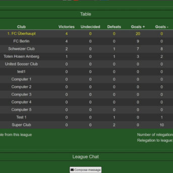 Best Fantasy Soccer Manager Online (BFSMO)